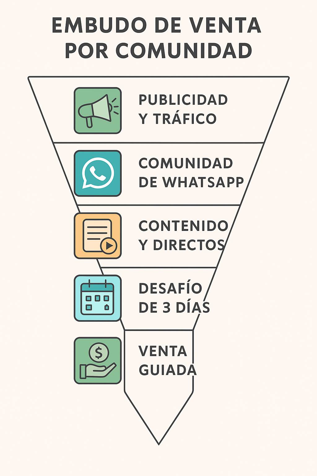 Grafico embudo comunidad