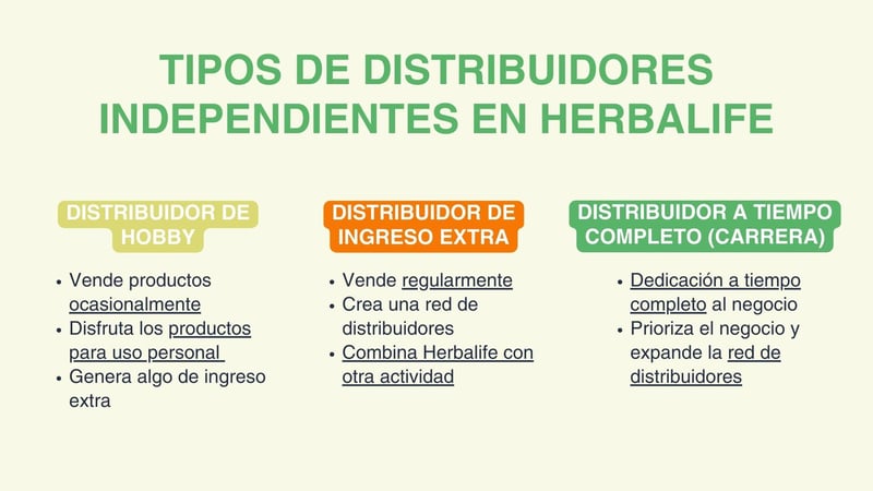TIPOS DE DISTRIBUIDORES INDEPENDIENTES EN HERBALIFE